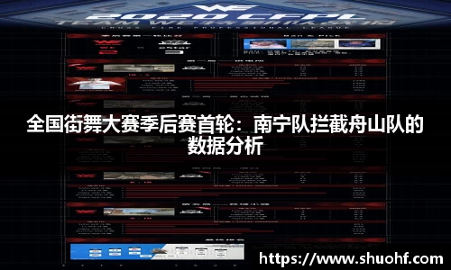 全国街舞大赛季后赛首轮：南宁队拦截舟山队的数据分析