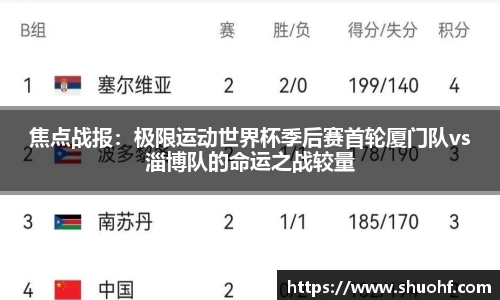 焦点战报：极限运动世界杯季后赛首轮厦门队vs淄博队的命运之战较量
